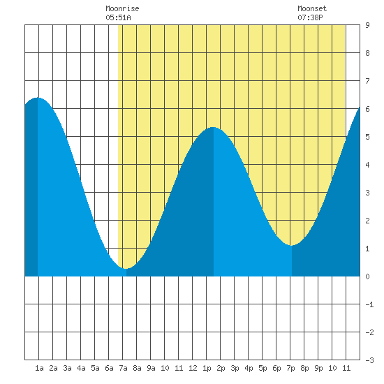 Morzhovoi Bay tide chart for Tuesday, May 16, 2023