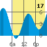 Morzhovoi Bay tide chart for Wednesday, May 17, 2023