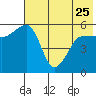 Morzhovoi Bay tide chart for Thursday, May 25, 2023