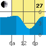 Morzhovoi Bay tide chart for Saturday, May 27, 2023