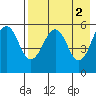 Morzhovoi Bay tide chart for Tuesday, May 2, 2023