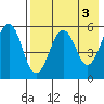 Morzhovoi Bay tide chart for Wednesday, May 3, 2023