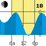 Morzhovoi Bay tide chart for Saturday, June 10, 2023