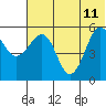 Morzhovoi Bay tide chart for Sunday, June 11, 2023