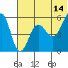 Morzhovoi Bay tide chart for Wednesday, June 14, 2023