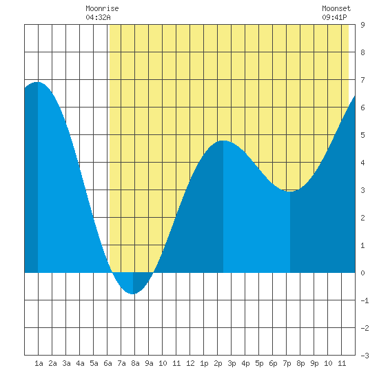 Morzhovoi Bay tide chart for Thursday, June 15, 2023