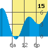 Morzhovoi Bay tide chart for Thursday, June 15, 2023
