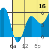 Morzhovoi Bay tide chart for Friday, June 16, 2023