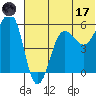 Morzhovoi Bay tide chart for Saturday, June 17, 2023