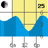 Morzhovoi Bay tide chart for Sunday, June 25, 2023