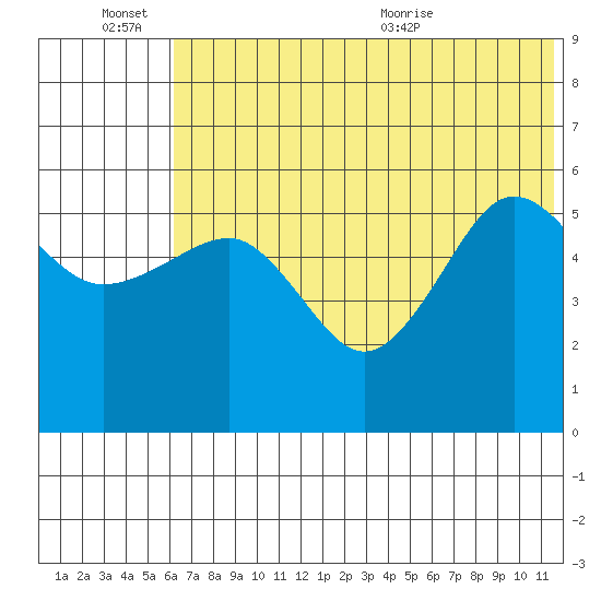 Morzhovoi Bay tide chart for Monday, June 26, 2023