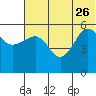 Morzhovoi Bay tide chart for Monday, June 26, 2023