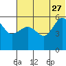 Morzhovoi Bay tide chart for Tuesday, June 27, 2023