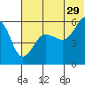 Morzhovoi Bay tide chart for Thursday, June 29, 2023