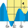 Morzhovoi Bay tide chart for Sunday, June 4, 2023