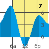 Morzhovoi Bay tide chart for Wednesday, June 7, 2023