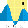 Morzhovoi Bay tide chart for Thursday, June 8, 2023
