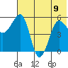 Morzhovoi Bay tide chart for Friday, June 9, 2023