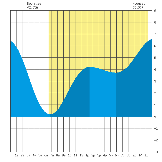 Morzhovoi Bay tide chart for Thursday, July 13, 2023