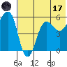 Morzhovoi Bay tide chart for Monday, July 17, 2023