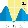 Morzhovoi Bay tide chart for Friday, July 21, 2023