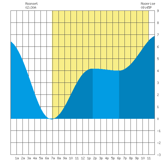 Morzhovoi Bay tide chart for Saturday, July 29, 2023