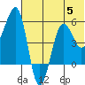 Morzhovoi Bay tide chart for Wednesday, July 5, 2023