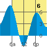 Morzhovoi Bay tide chart for Thursday, July 6, 2023