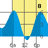 Morzhovoi Bay tide chart for Saturday, July 8, 2023