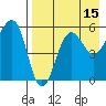 Morzhovoi Bay tide chart for Tuesday, August 15, 2023