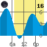 Morzhovoi Bay tide chart for Wednesday, August 16, 2023
