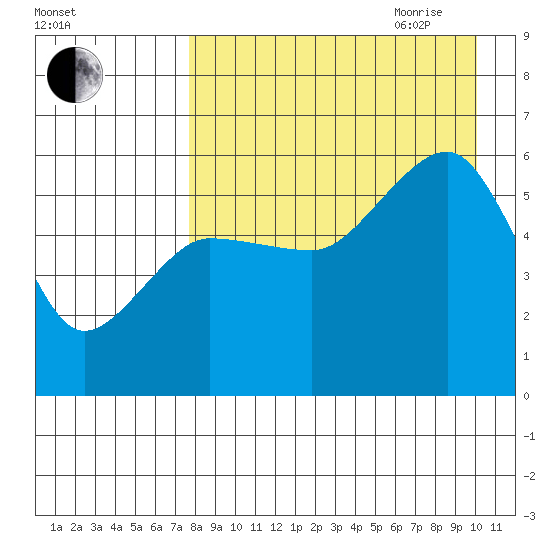 Morzhovoi Bay tide chart for Thursday, August 24, 2023