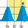 Morzhovoi Bay tide chart for Sunday, August 6, 2023