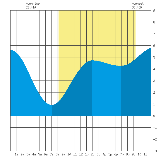 Morzhovoi Bay tide chart for Sunday, September 10, 2023