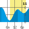 Morzhovoi Bay tide chart for Monday, September 11, 2023
