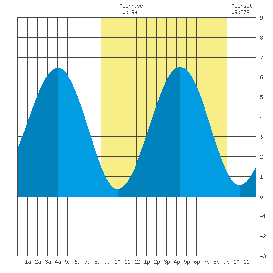 Morzhovoi Bay tide chart for Saturday, September 16, 2023