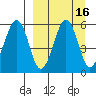 Morzhovoi Bay tide chart for Saturday, September 16, 2023