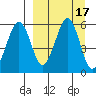 Morzhovoi Bay tide chart for Sunday, September 17, 2023