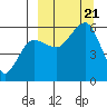 Morzhovoi Bay tide chart for Thursday, September 21, 2023