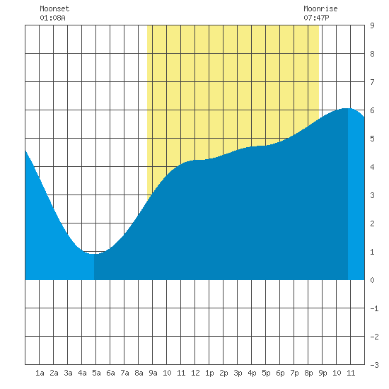 Morzhovoi Bay tide chart for Sunday, September 24, 2023