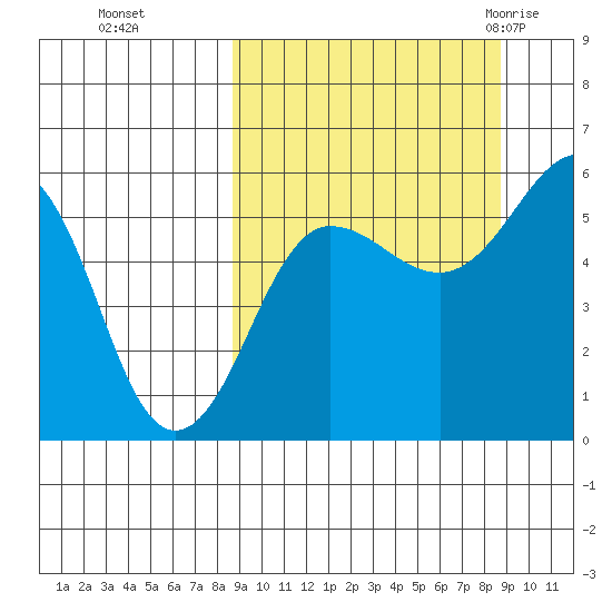 Morzhovoi Bay tide chart for Monday, September 25, 2023
