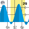Morzhovoi Bay tide chart for Friday, September 29, 2023
