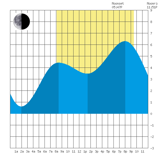 Morzhovoi Bay tide chart for Wednesday, September 6, 2023