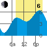 Morzhovoi Bay tide chart for Wednesday, September 6, 2023