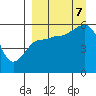 Morzhovoi Bay tide chart for Thursday, September 7, 2023