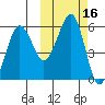 Morzhovoi Bay tide chart for Monday, October 16, 2023