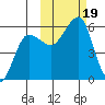 Morzhovoi Bay tide chart for Thursday, October 19, 2023