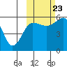 Morzhovoi Bay tide chart for Monday, October 23, 2023