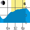 Morzhovoi Bay tide chart for Friday, October 6, 2023