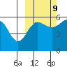 Morzhovoi Bay tide chart for Monday, October 9, 2023